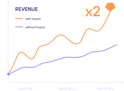 Revenue