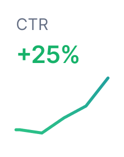 CTR increase